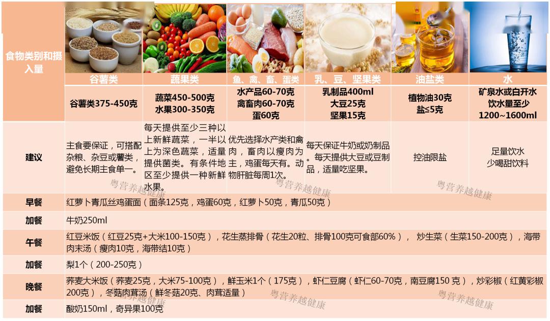 2019年12月23日學(xué)生營養(yǎng)午餐配膳表（豆類及薯類食材建議）