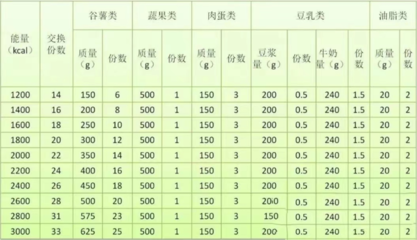 世界糖尿病日 重慶市第七人民醫(yī)院專家指導(dǎo)糖尿病患者如何科學(xué)管理豆類及薯類飲食