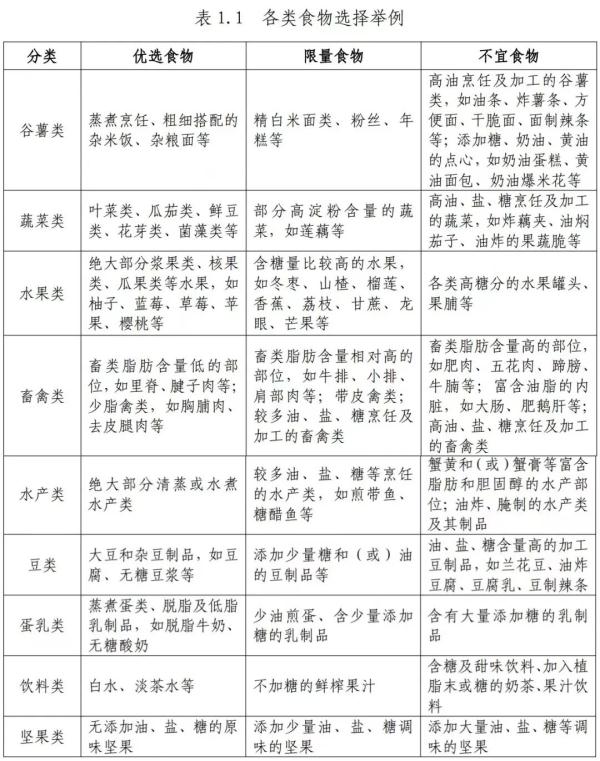 國(guó)家衛(wèi)健委“手把手”教減肥 個(gè)性化食譜，豆薯類成關(guān)鍵