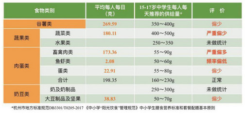 無卡校園、刷臉購物、行為分析、語音識(shí)別 原來未來校園長這樣