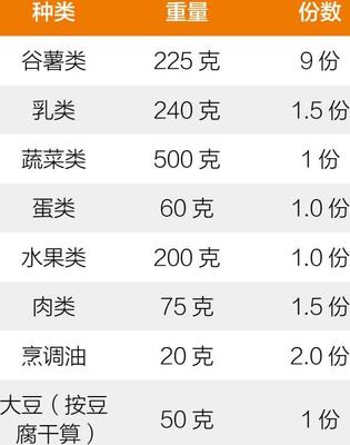 糖尿病患者的飲食智慧 豆及薯類科學(xué)搭配周食譜