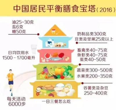 營養(yǎng)均衡助力成長 一份專為兒童設(shè)計(jì)的豆類與薯類食譜